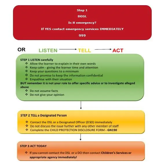 Safeguarding Appendix 2